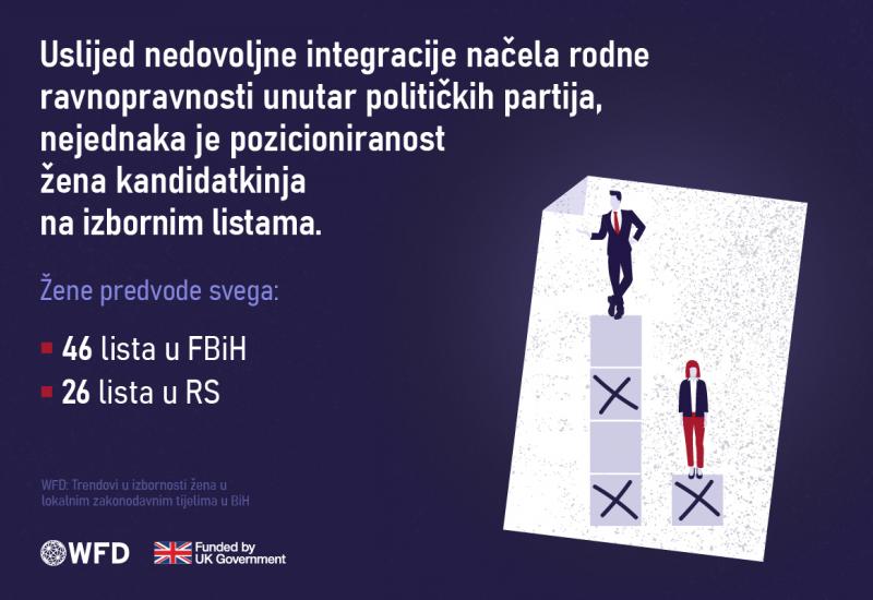 Koliko je povjerenje u žene kandidatkinje - „Mostarski izbori: Koliko je povjerenje u žene kandidatkinje“